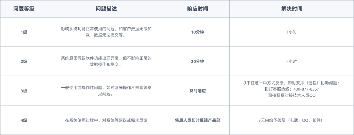 Z6��������ʱ���й������ٷ���վ